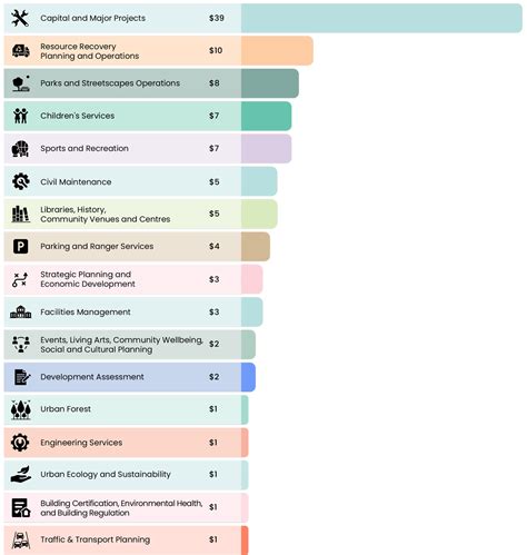 innerwest council rates